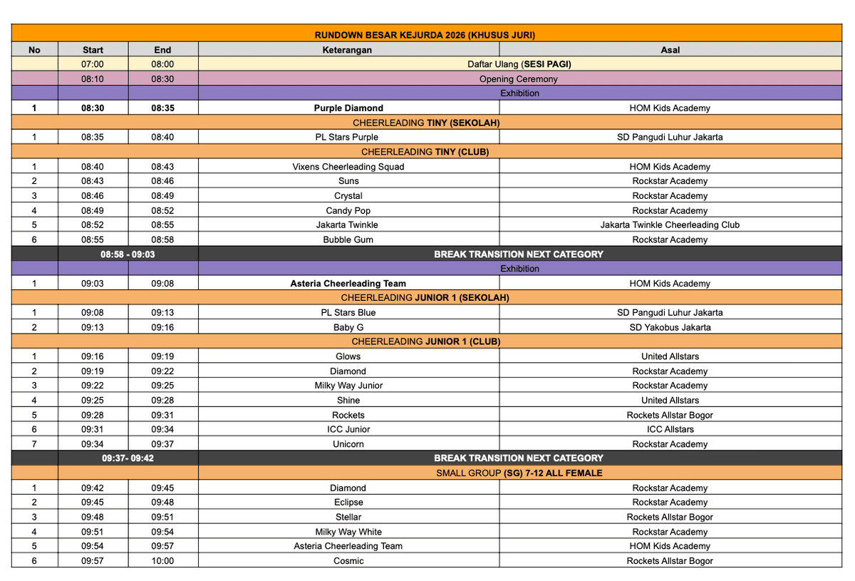 Kejuaraan Daerah Cheerleading DKI Jakarta Banten Jawa Barat FCSI 2026 photo 1