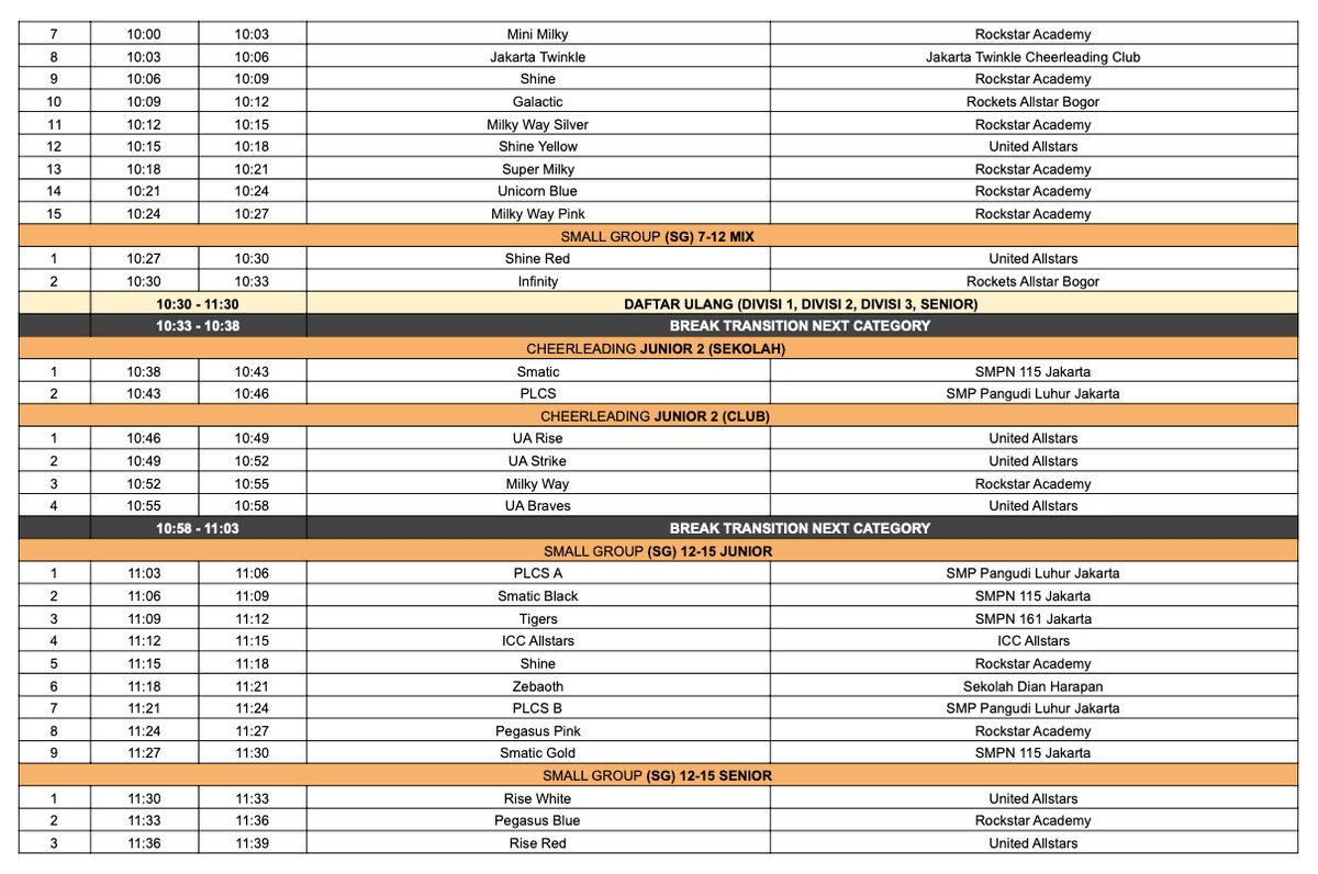 Kejuaraan Daerah Cheerleading DKI Jakarta Banten Jawa Barat FCSI 2026 photo 2