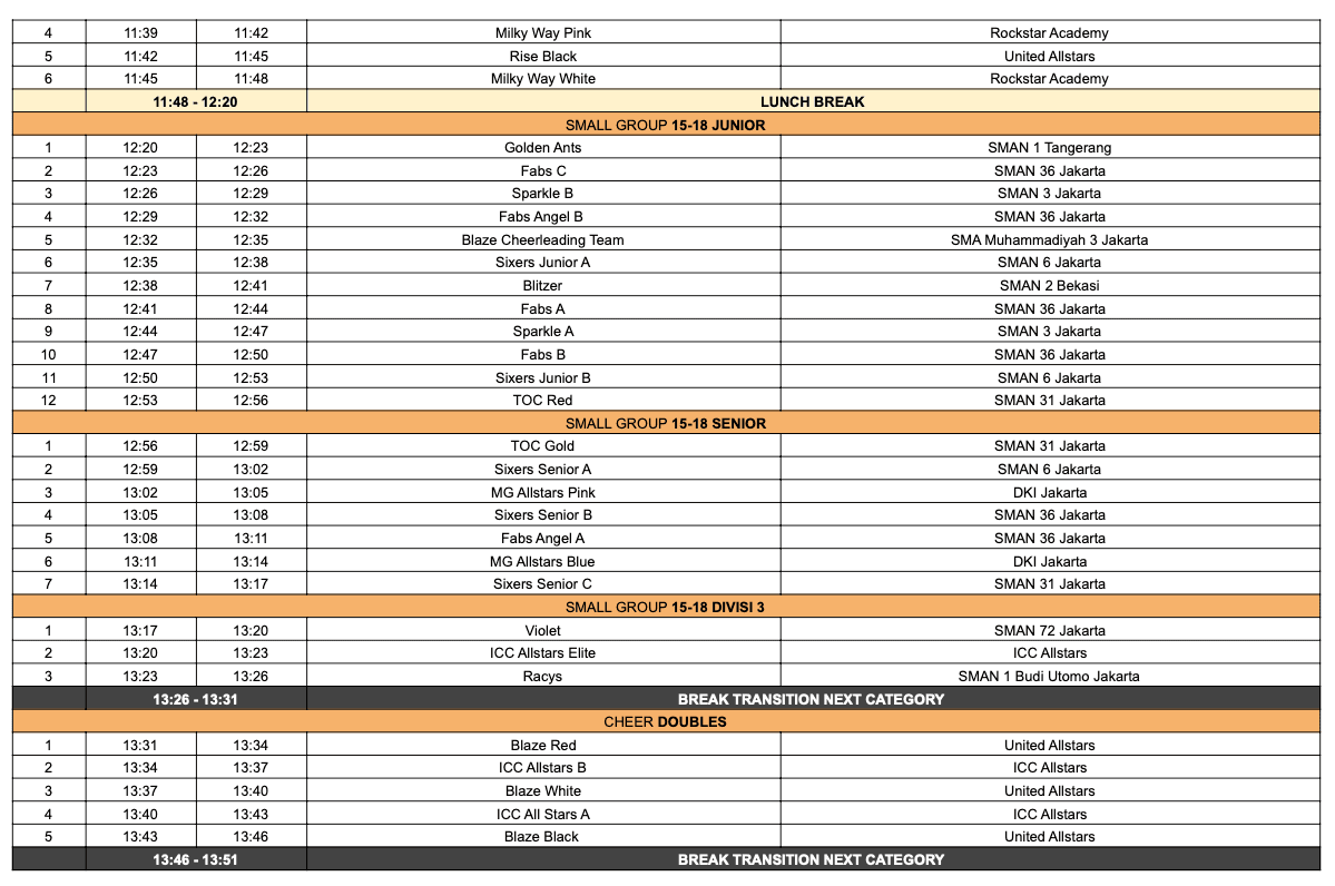 Kejuaraan Daerah Cheerleading DKI Jakarta Banten Jawa Barat FCSI 2026 photo 3