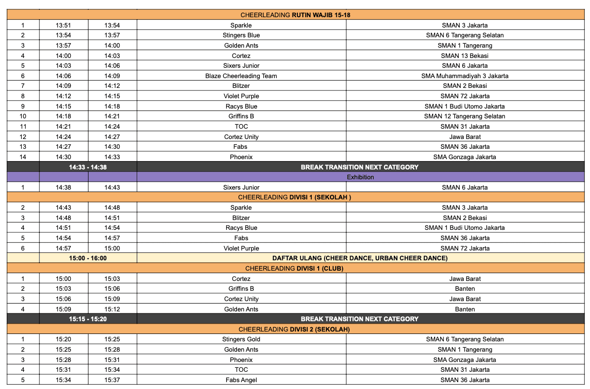 Kejuaraan Daerah Cheerleading DKI Jakarta Banten Jawa Barat FCSI 2026 photo 4