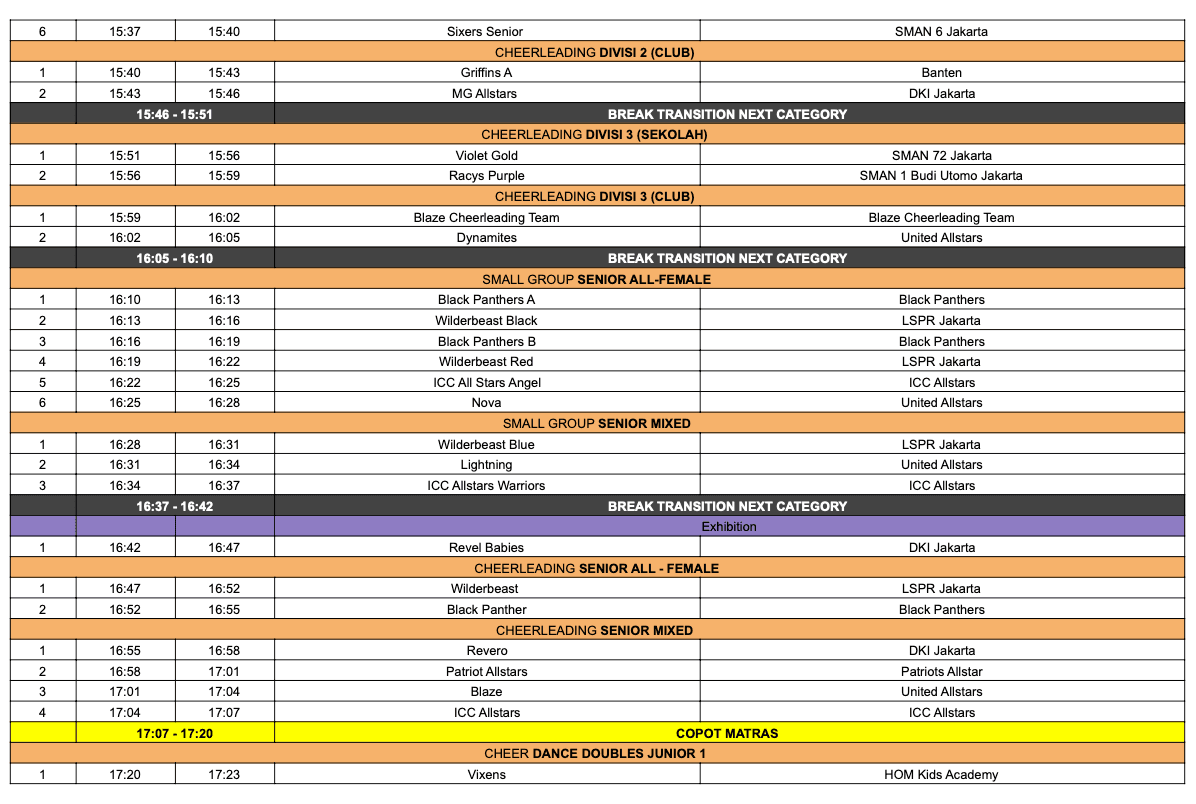 Kejuaraan Daerah Cheerleading DKI Jakarta Banten Jawa Barat FCSI 2026 photo 5