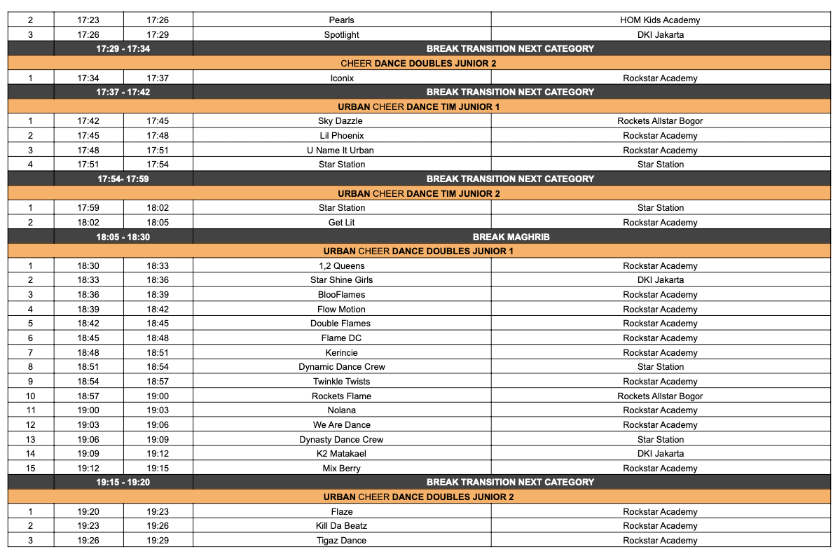 Kejuaraan Daerah Cheerleading DKI Jakarta Banten Jawa Barat FCSI 2026 photo 6