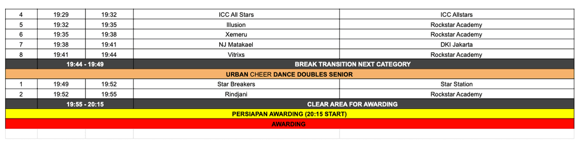 Kejuaraan Daerah Cheerleading DKI Jakarta Banten Jawa Barat FCSI 2026 photo 7